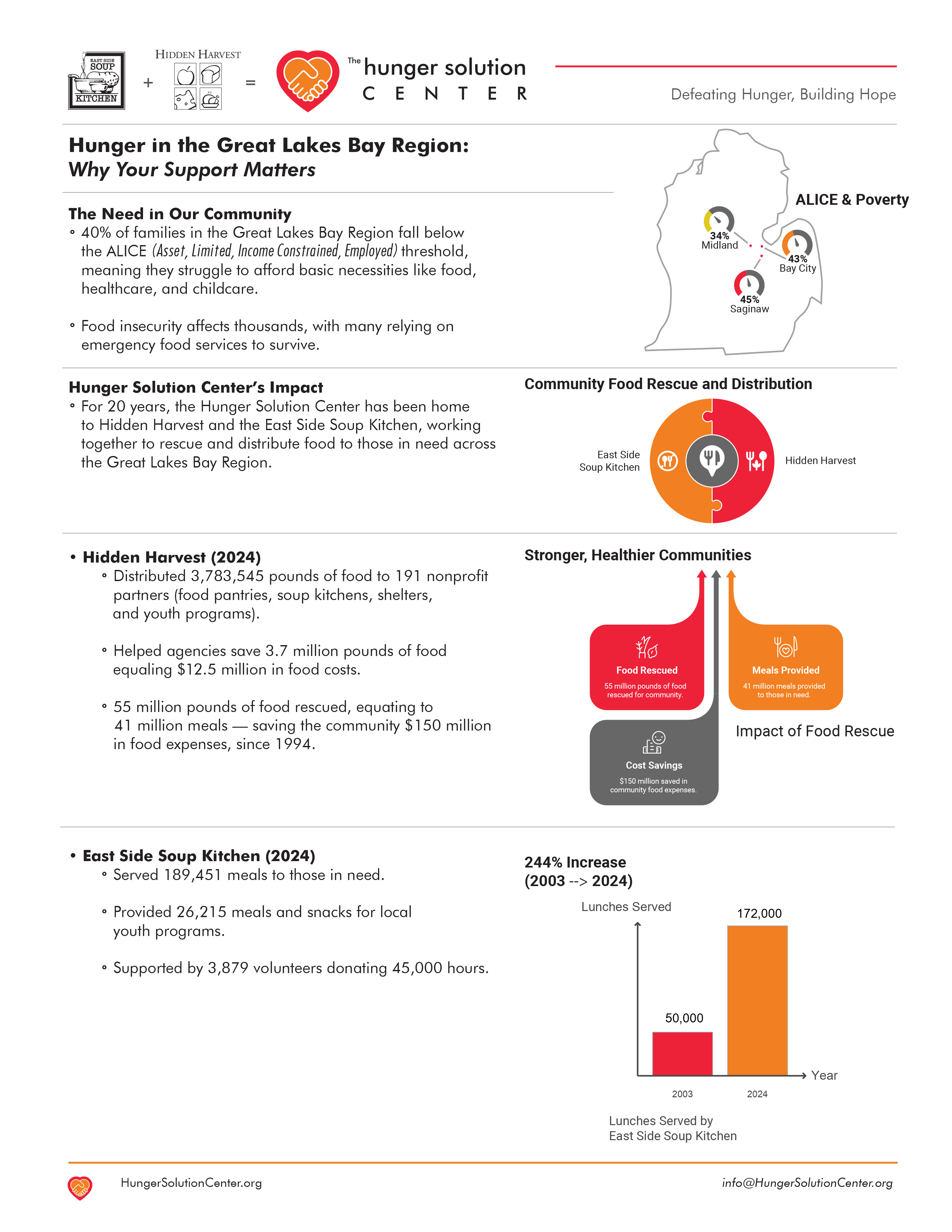 Sample of Hunger Solution Center printed material
